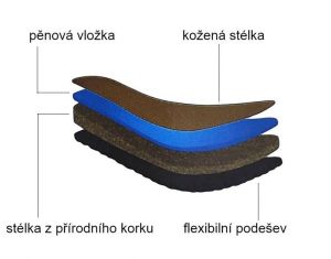 Proplétané kožené korkové pantofle - černé | kosmetická vada na stélce dozodo.cz